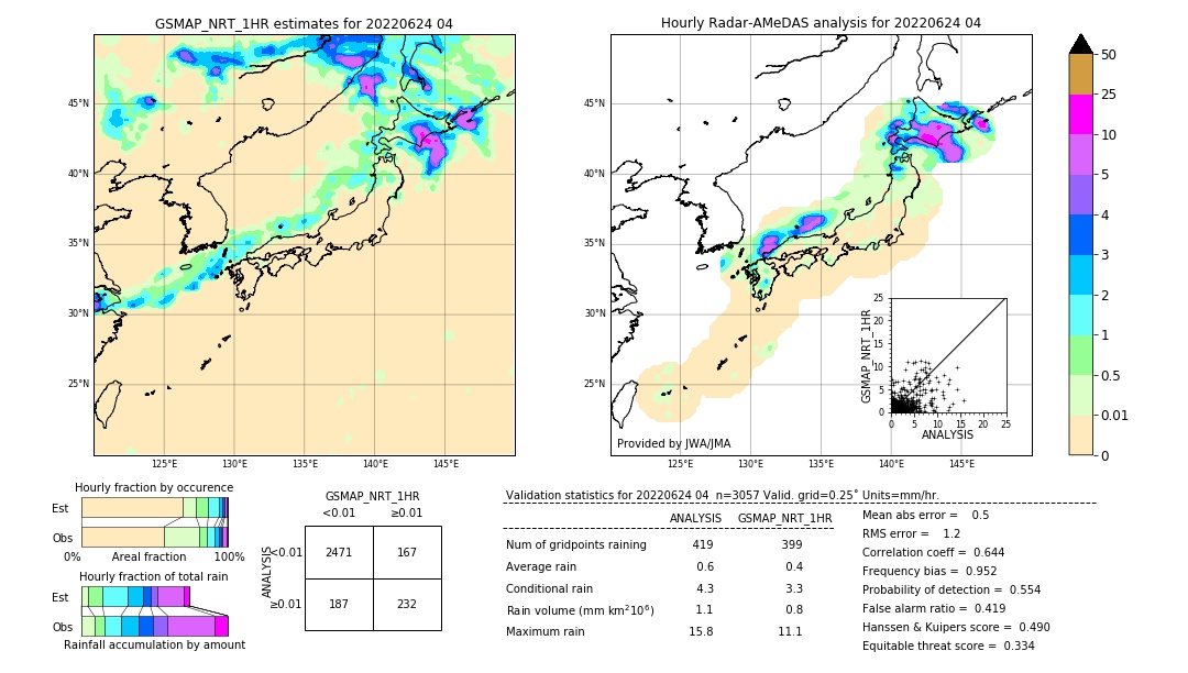 GSMaP NRT validation image. 2022/06/24 04