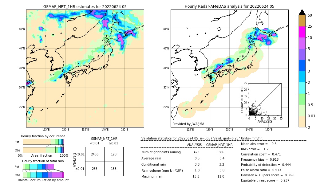 GSMaP NRT validation image. 2022/06/24 05