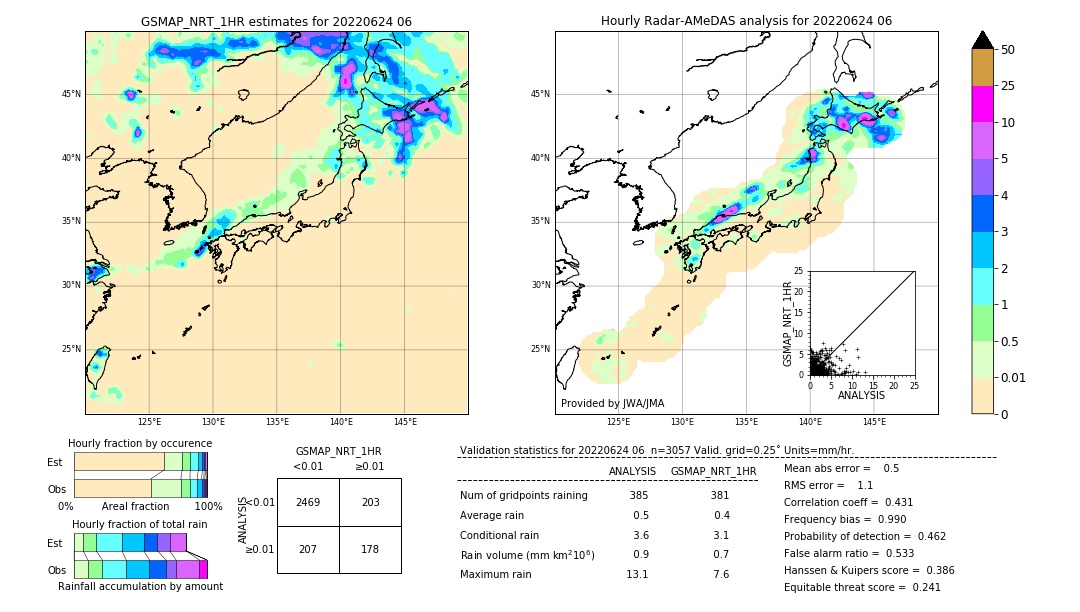 GSMaP NRT validation image. 2022/06/24 06