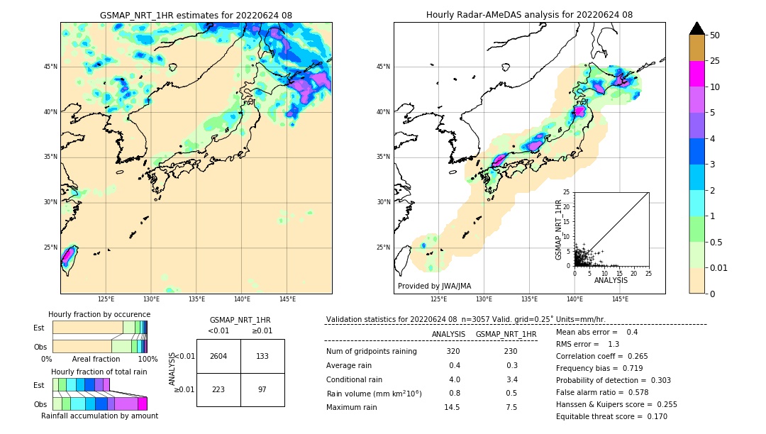 GSMaP NRT validation image. 2022/06/24 08