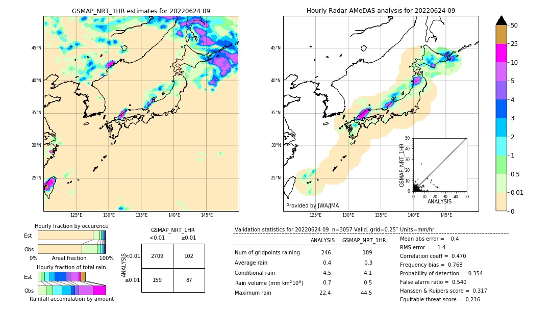 GSMaP NRT validation image. 2022/06/24 09