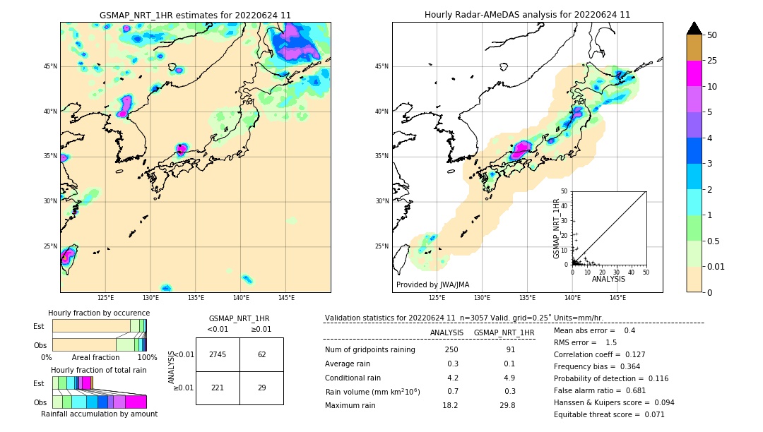 GSMaP NRT validation image. 2022/06/24 11