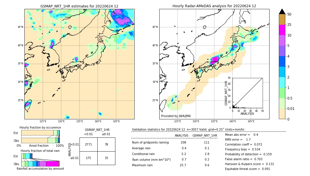 GSMaP NRT validation image. 2022/06/24 12