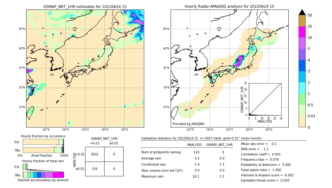 GSMaP NRT validation image. 2022/06/24 15