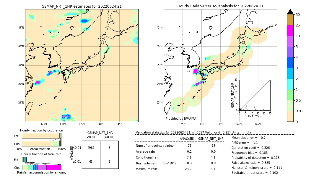 GSMaP NRT validation image. 2022/06/24 21