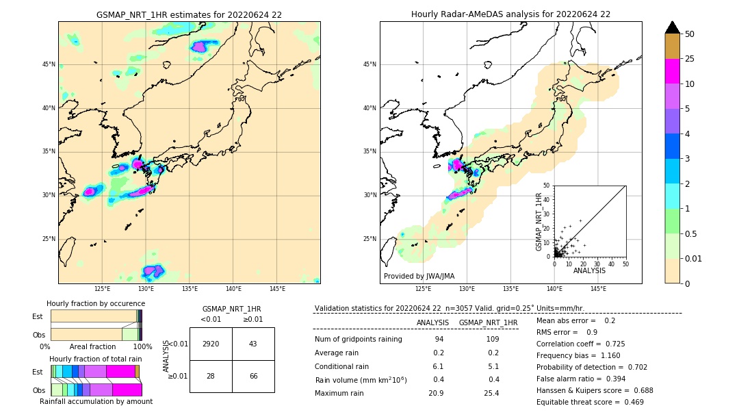 GSMaP NRT validation image. 2022/06/24 22