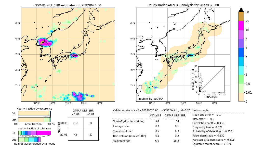 GSMaP NRT validation image. 2022/06/26 00