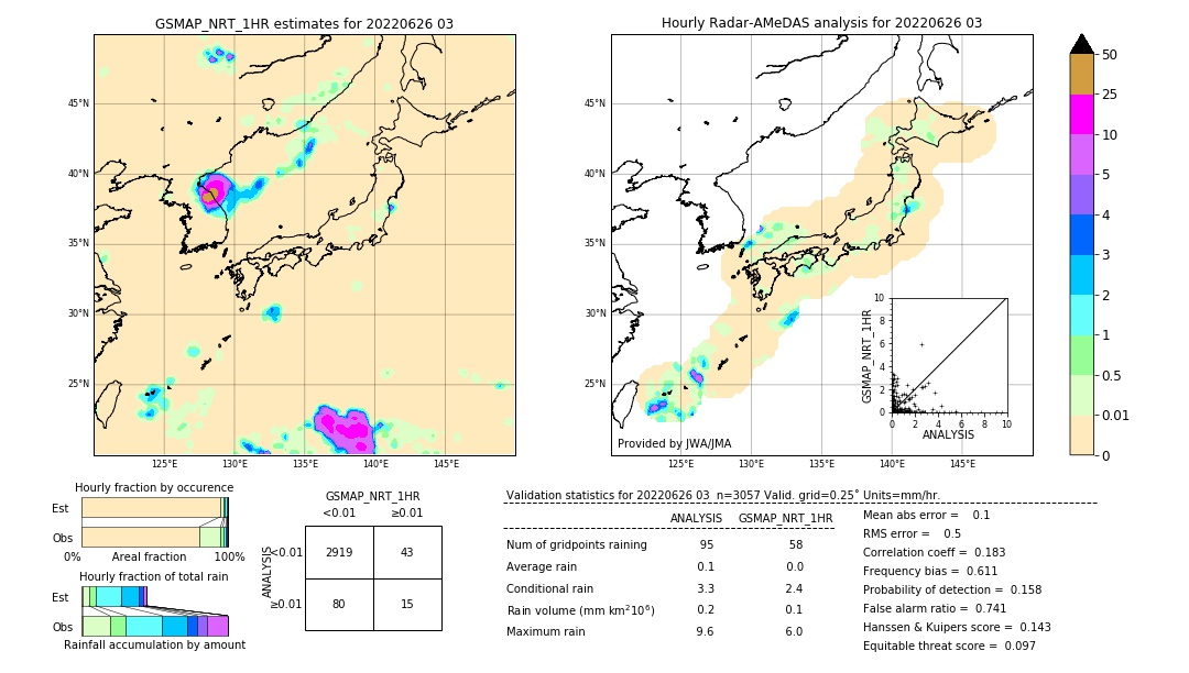 GSMaP NRT validation image. 2022/06/26 03