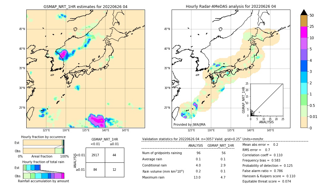 GSMaP NRT validation image. 2022/06/26 04