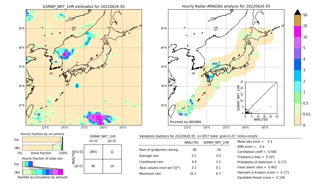 GSMaP NRT validation image. 2022/06/26 05