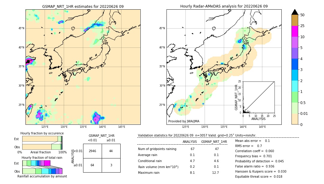 GSMaP NRT validation image. 2022/06/26 09