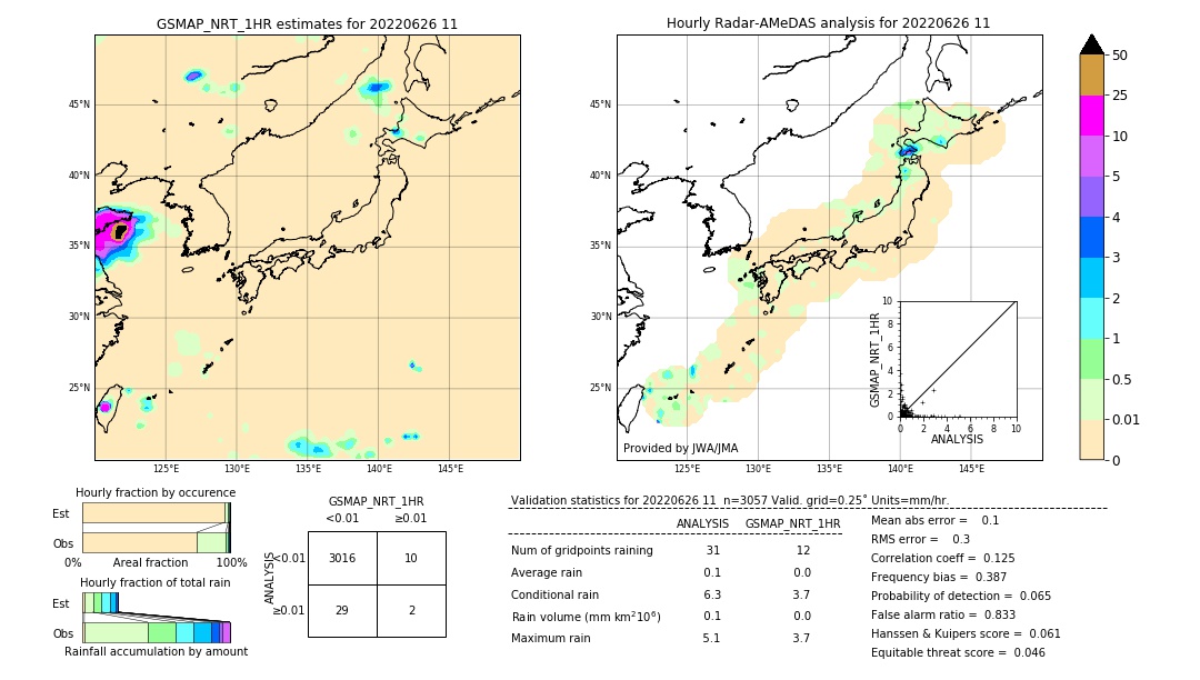 GSMaP NRT validation image. 2022/06/26 11