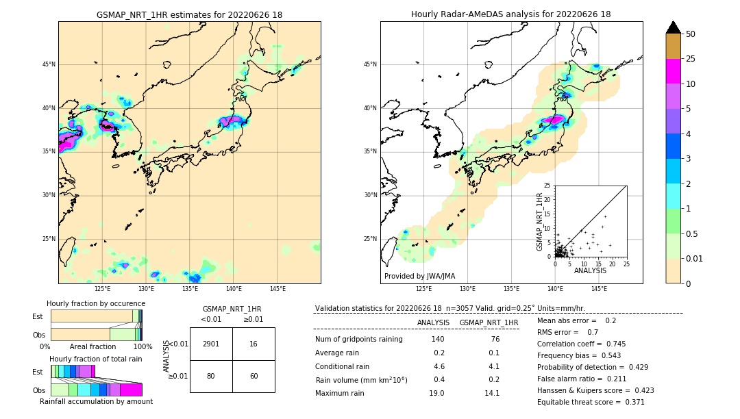 GSMaP NRT validation image. 2022/06/26 18