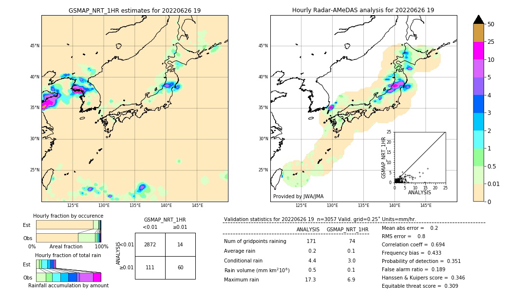 GSMaP NRT validation image. 2022/06/26 19