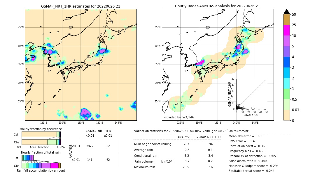 GSMaP NRT validation image. 2022/06/26 21