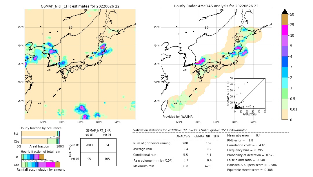 GSMaP NRT validation image. 2022/06/26 22