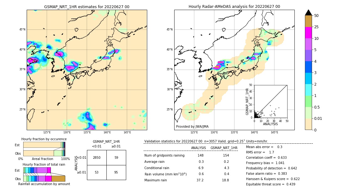 GSMaP NRT validation image. 2022/06/27 00