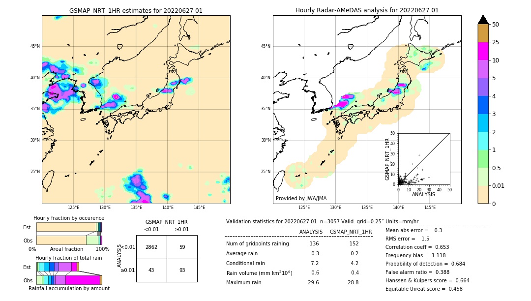 GSMaP NRT validation image. 2022/06/27 01