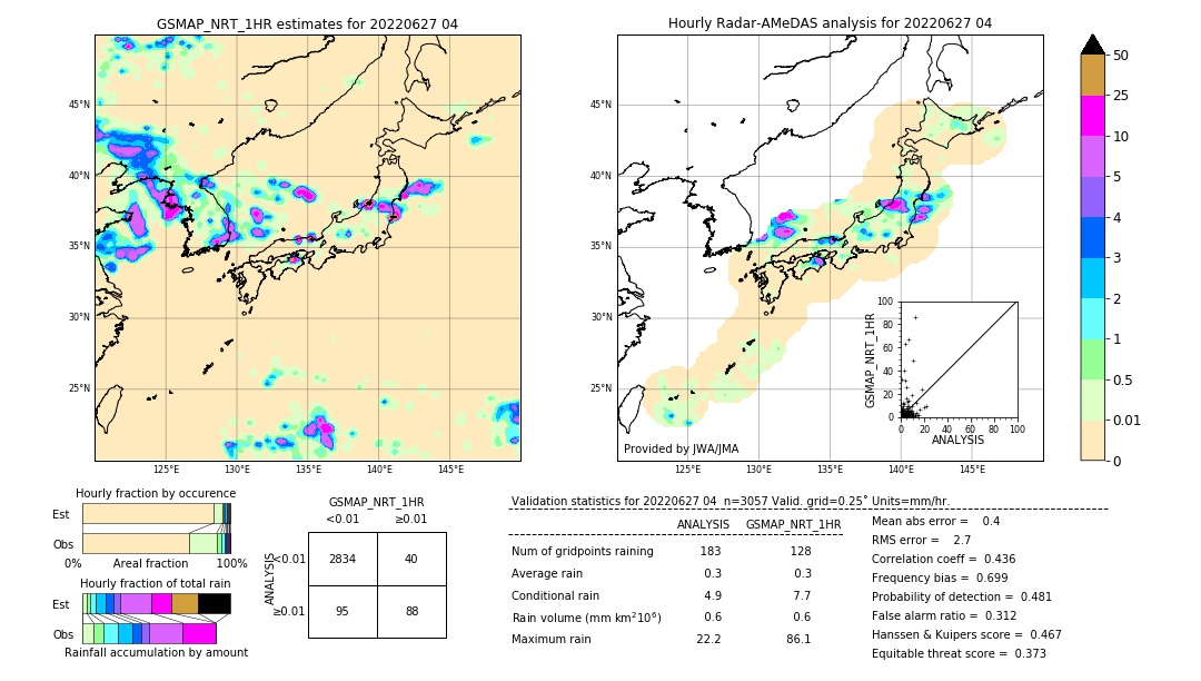 GSMaP NRT validation image. 2022/06/27 04