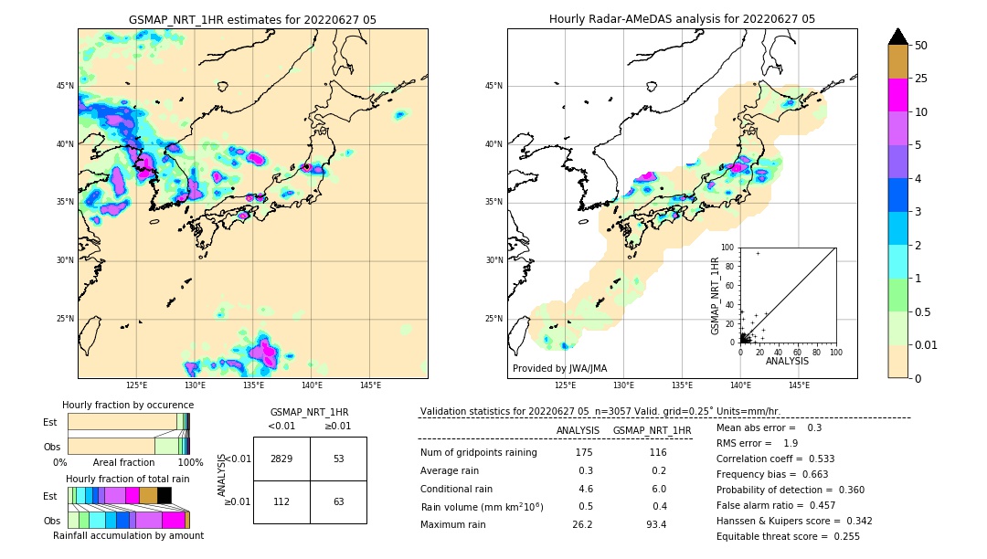 GSMaP NRT validation image. 2022/06/27 05