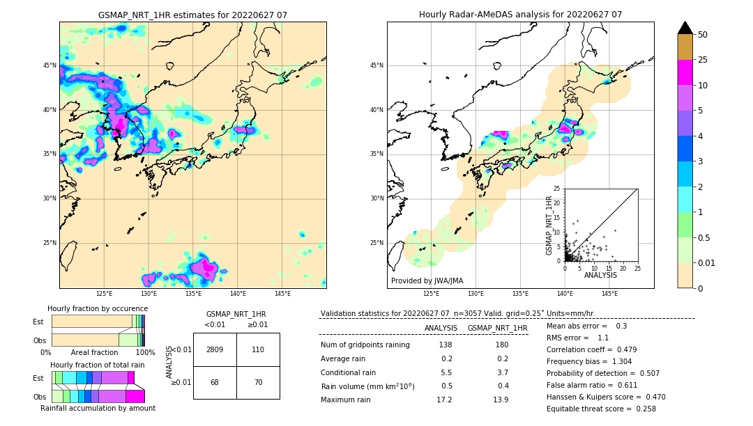 GSMaP NRT validation image. 2022/06/27 07