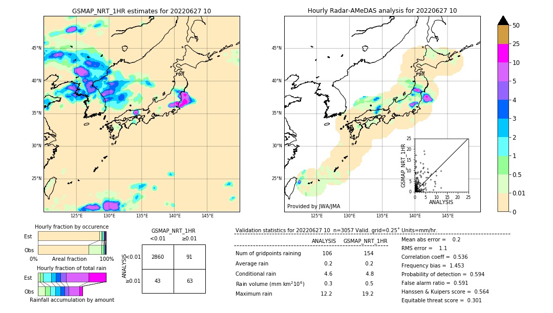 GSMaP NRT validation image. 2022/06/27 10