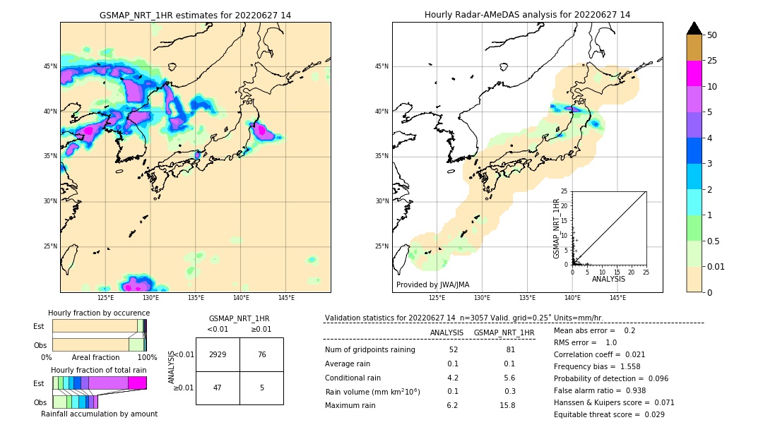 GSMaP NRT validation image. 2022/06/27 14