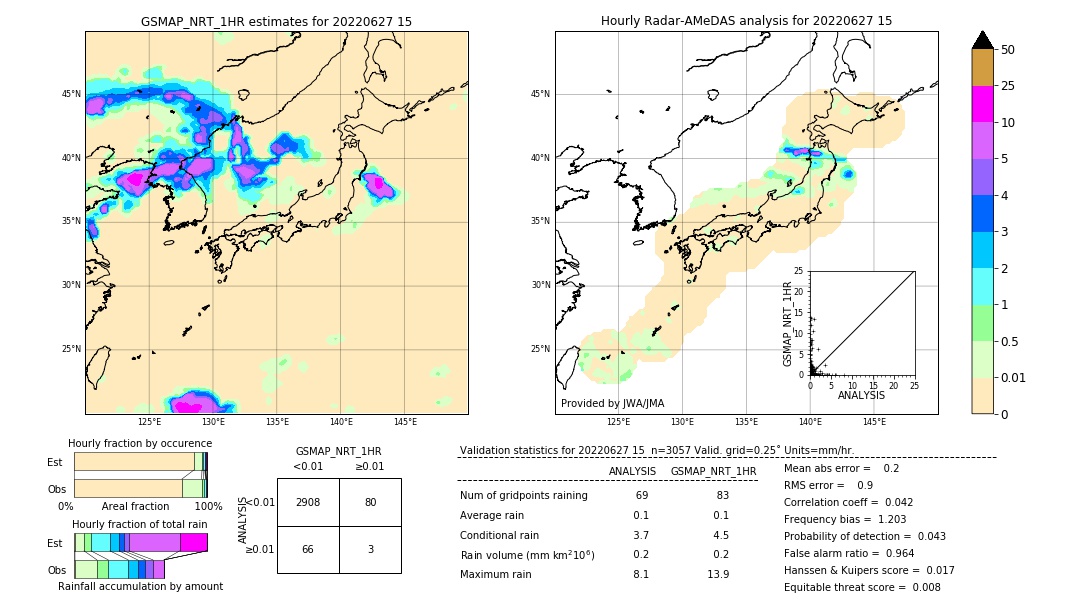 GSMaP NRT validation image. 2022/06/27 15