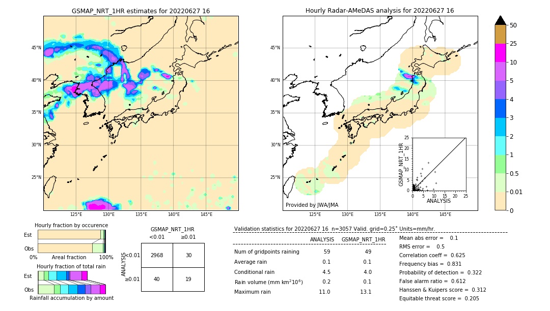 GSMaP NRT validation image. 2022/06/27 16