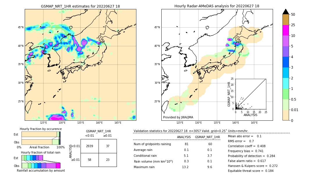 GSMaP NRT validation image. 2022/06/27 18