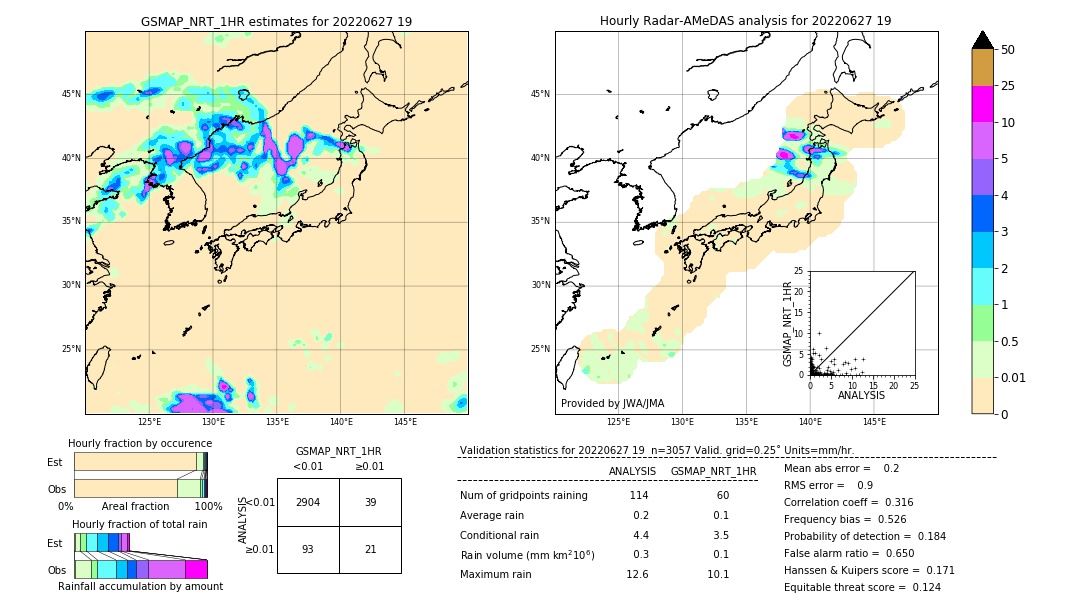 GSMaP NRT validation image. 2022/06/27 19