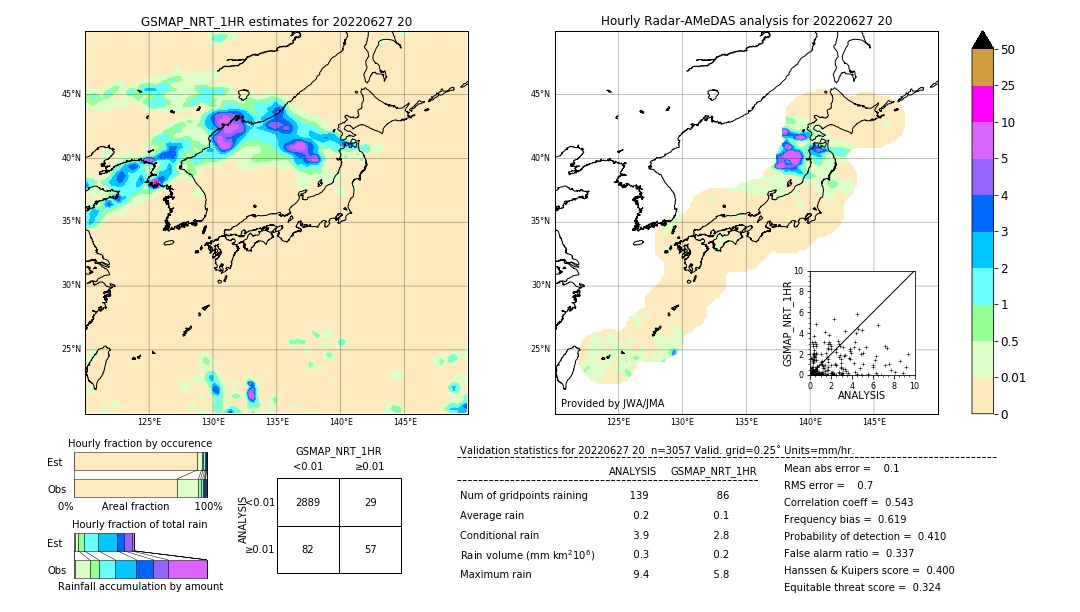 GSMaP NRT validation image. 2022/06/27 20