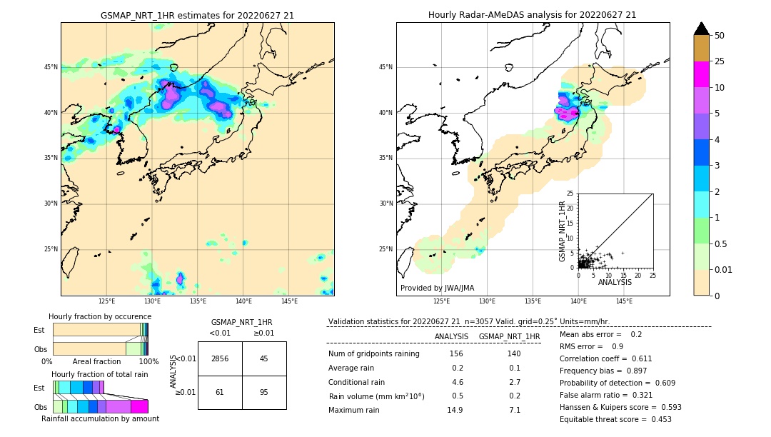 GSMaP NRT validation image. 2022/06/27 21