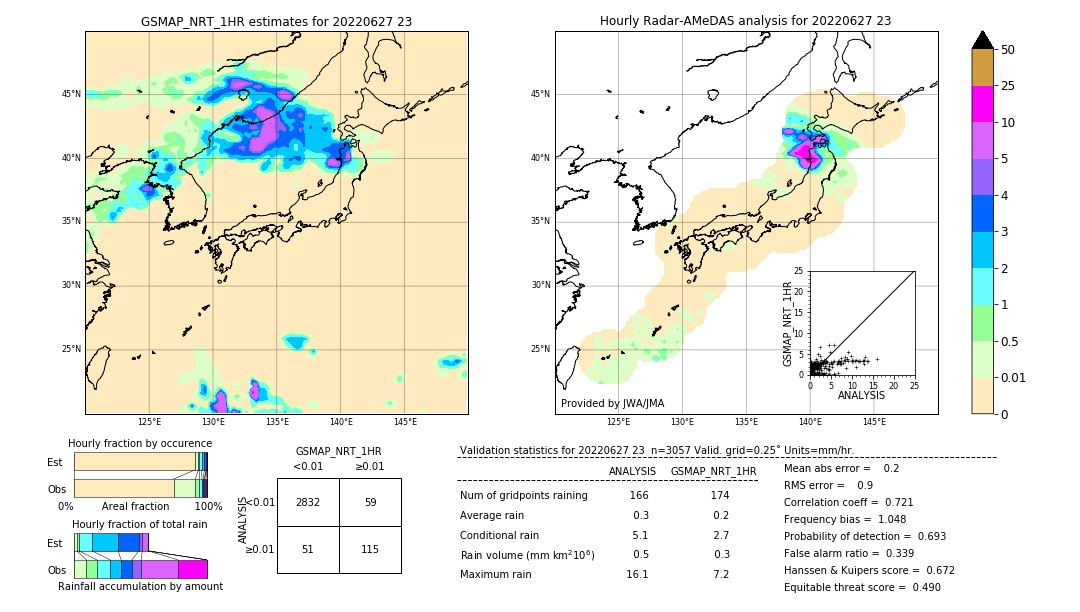 GSMaP NRT validation image. 2022/06/27 23