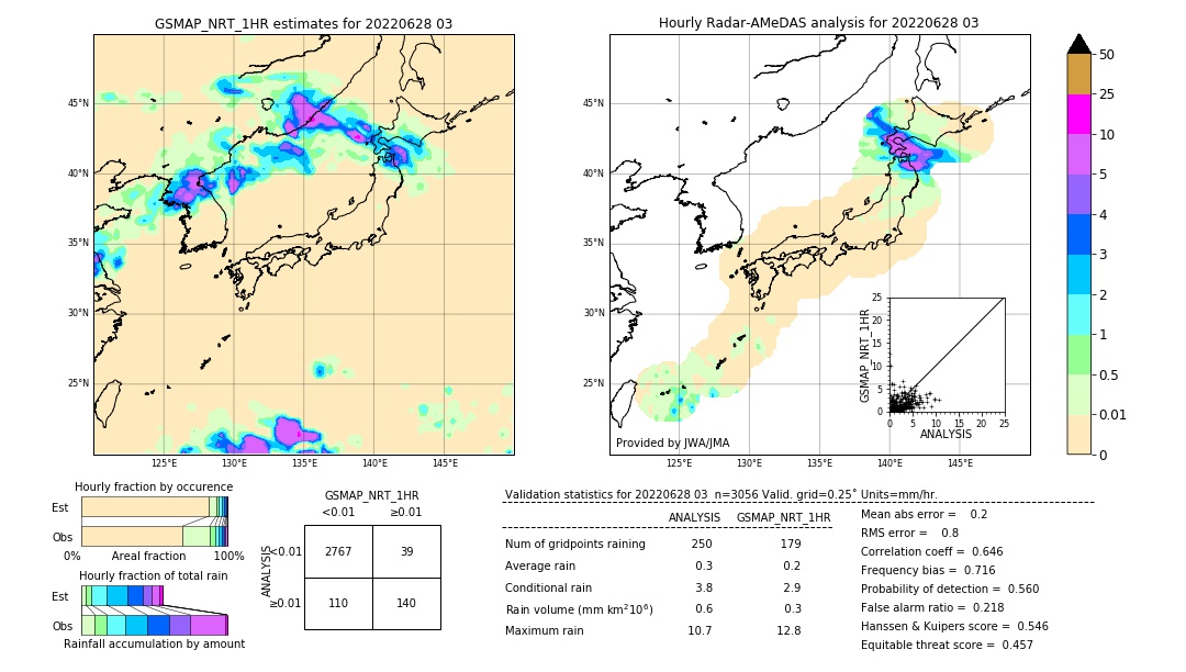 GSMaP NRT validation image. 2022/06/28 03