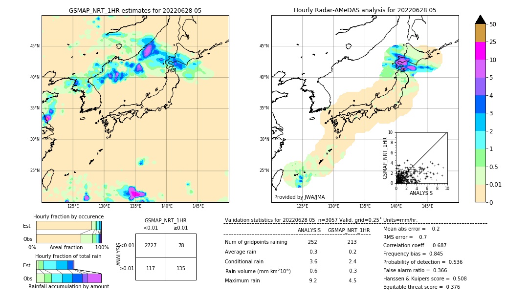 GSMaP NRT validation image. 2022/06/28 05