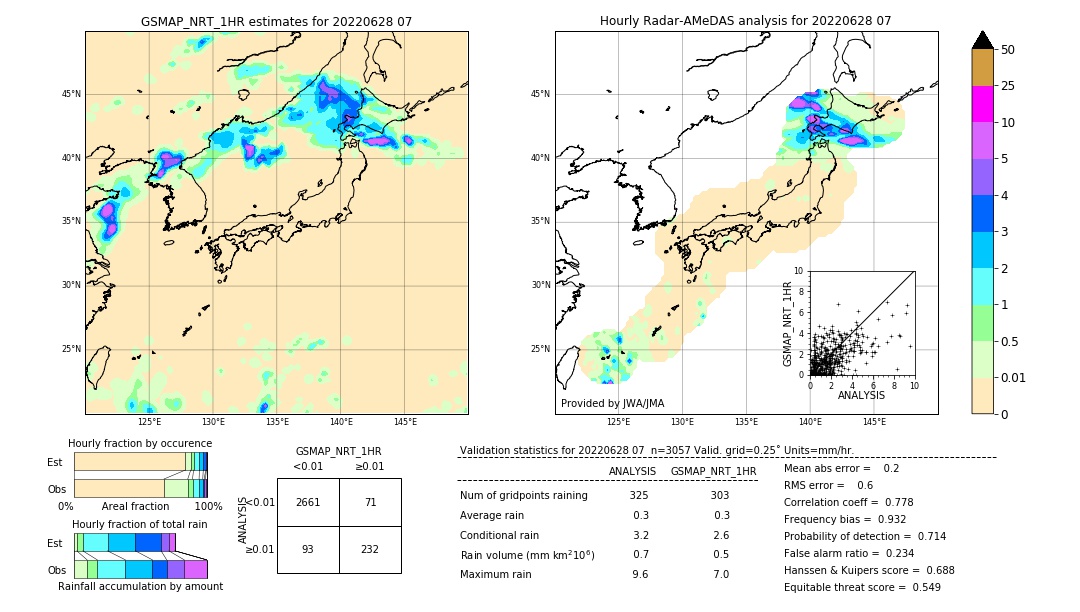 GSMaP NRT validation image. 2022/06/28 07