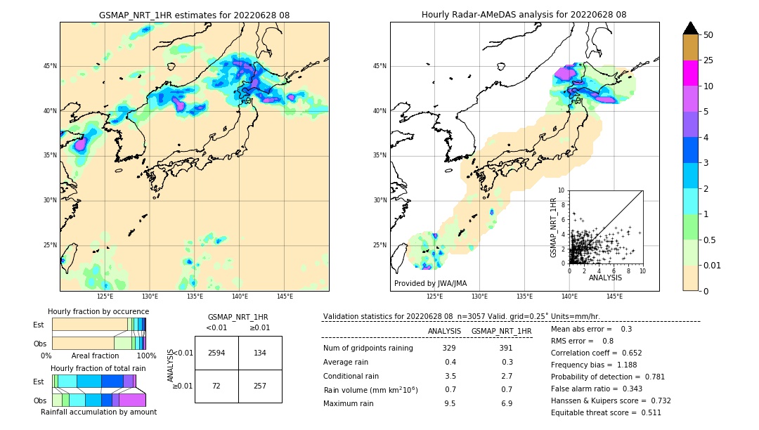 GSMaP NRT validation image. 2022/06/28 08