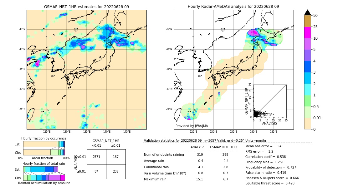 GSMaP NRT validation image. 2022/06/28 09