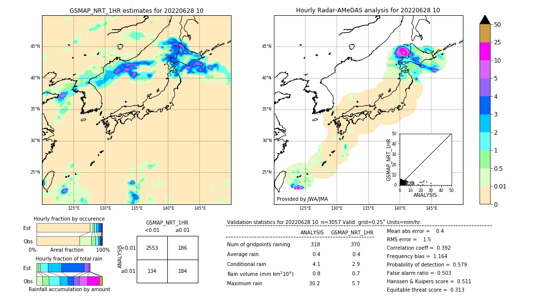 GSMaP NRT validation image. 2022/06/28 10