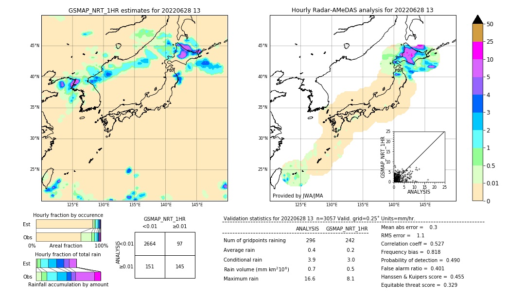 GSMaP NRT validation image. 2022/06/28 13