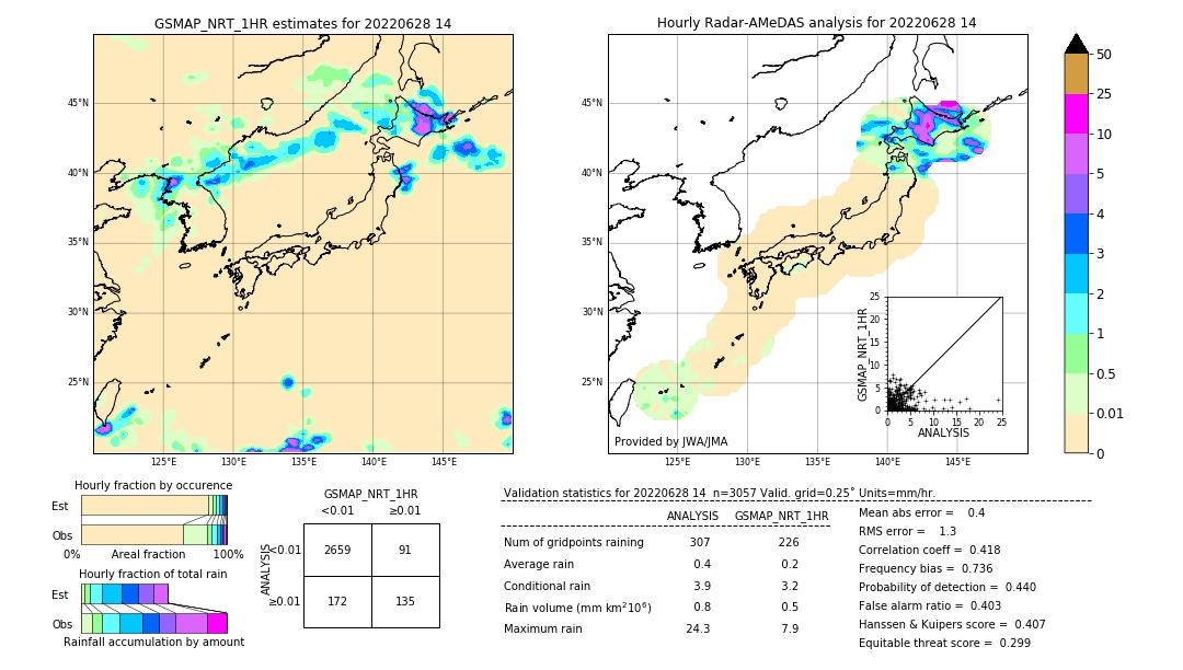 GSMaP NRT validation image. 2022/06/28 14