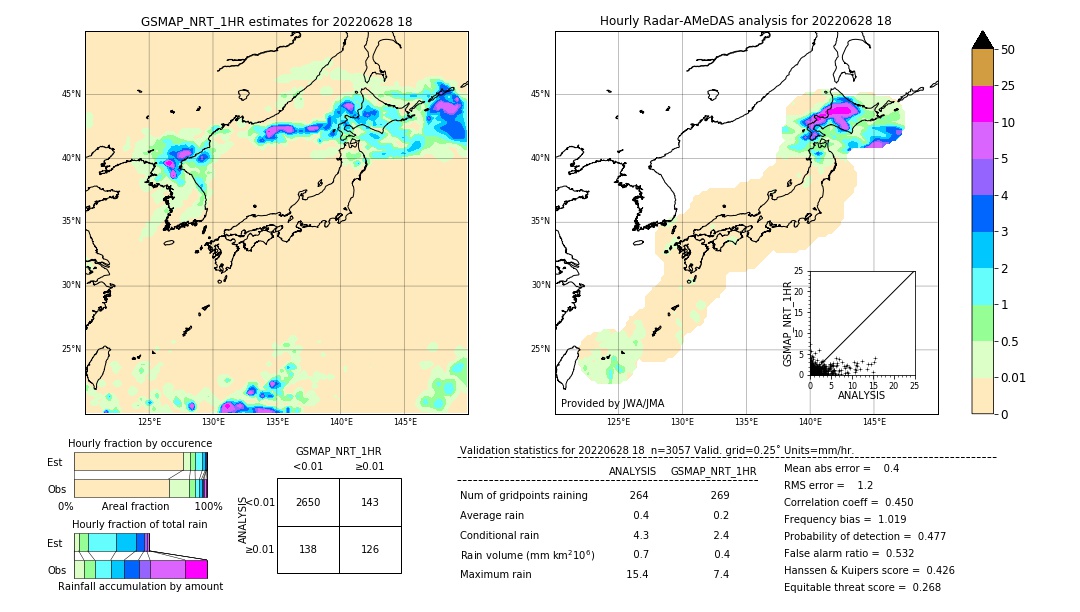 GSMaP NRT validation image. 2022/06/28 18