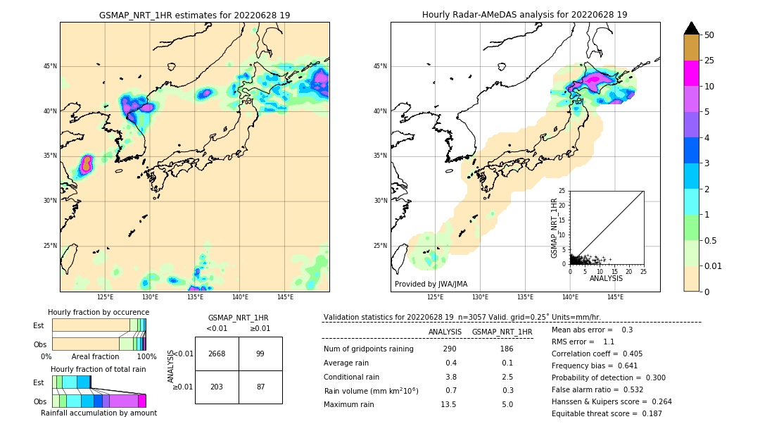 GSMaP NRT validation image. 2022/06/28 19