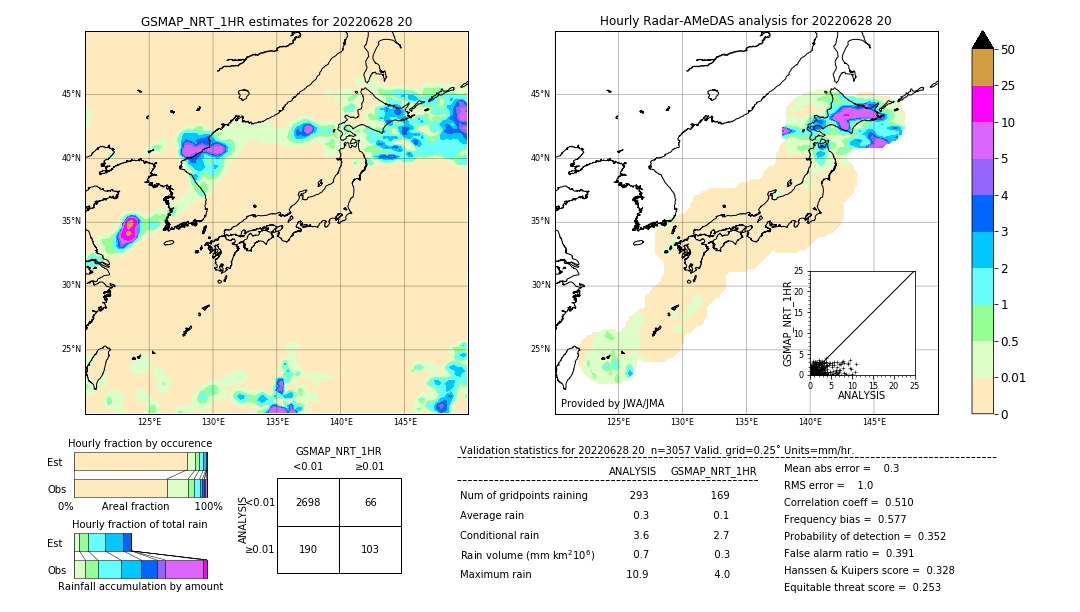 GSMaP NRT validation image. 2022/06/28 20