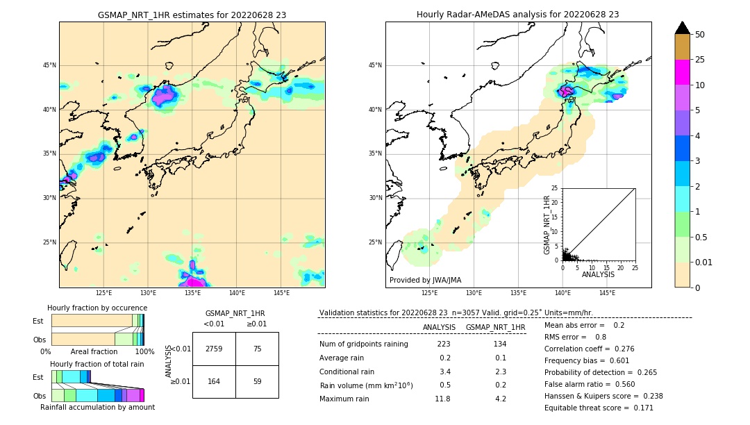 GSMaP NRT validation image. 2022/06/28 23