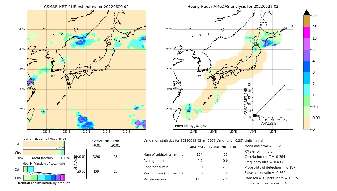 GSMaP NRT validation image. 2022/06/29 02