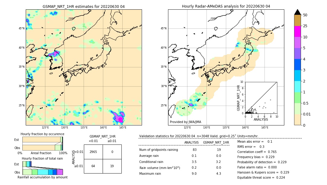 GSMaP NRT validation image. 2022/06/30 04