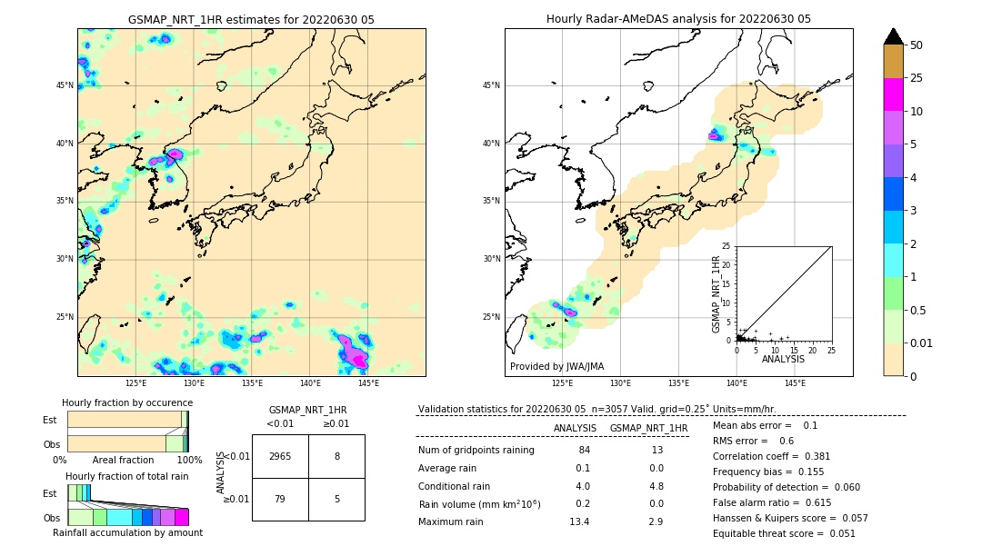 GSMaP NRT validation image. 2022/06/30 05