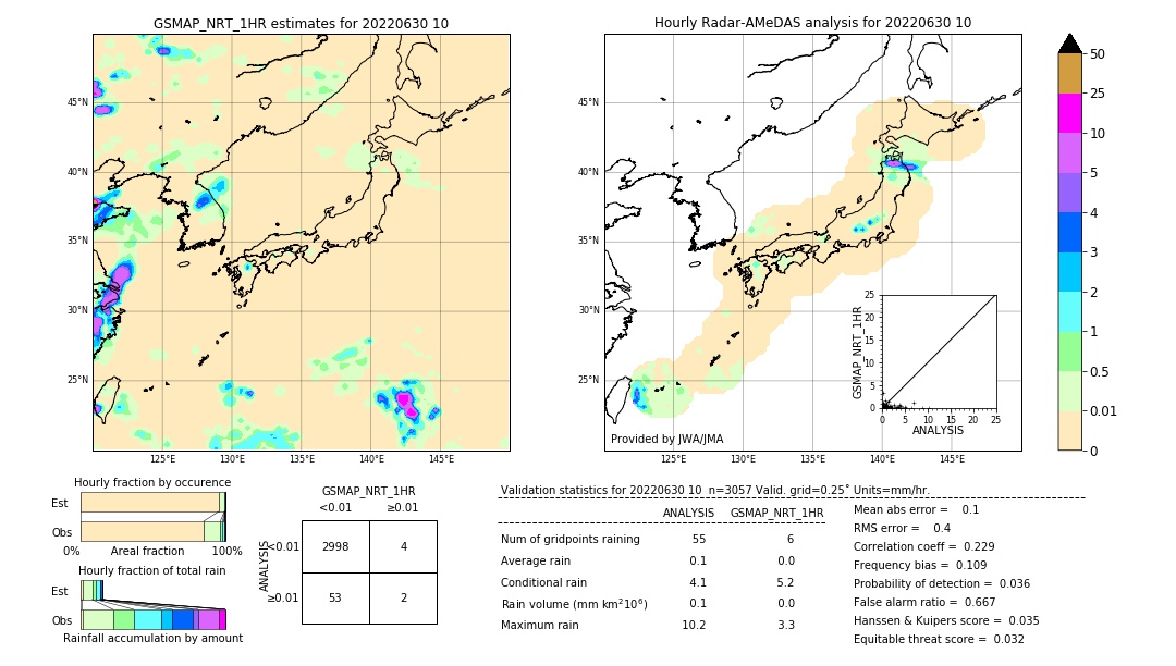 GSMaP NRT validation image. 2022/06/30 10